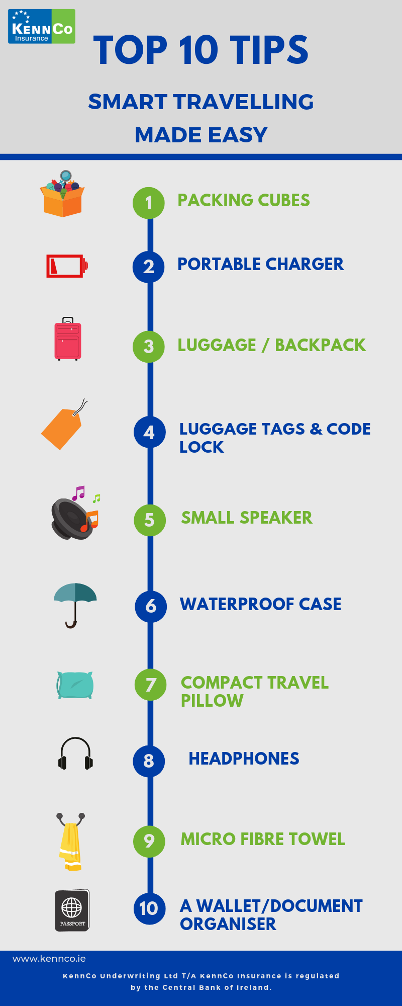 Top 10 Packing Essentials for Smart Travelling KennCo Tips