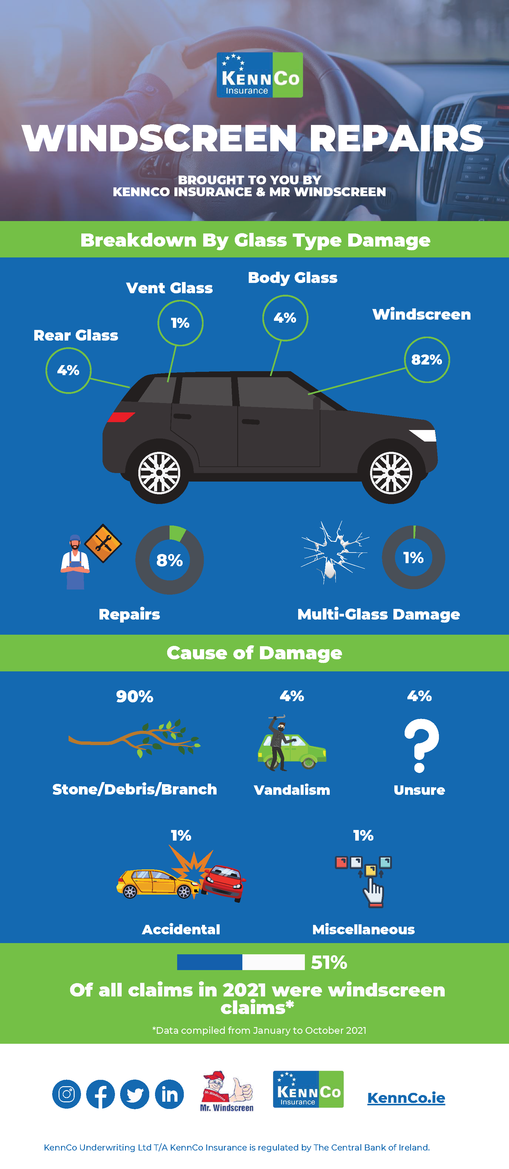 Windscreen Claims Infographic